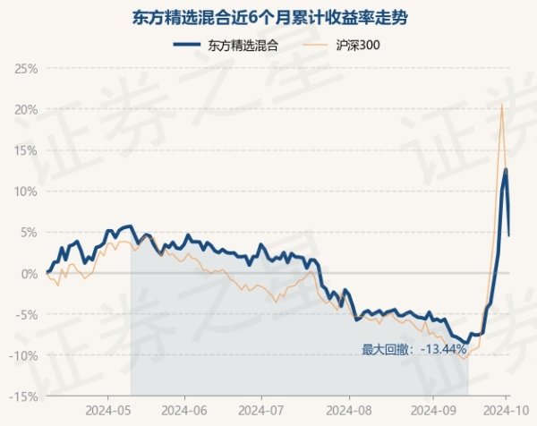 kaiyun体育在线官网东方精选夹杂最新单元净值为1.6915元-kaiyun体育在线官网