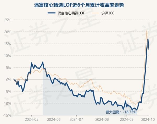 开云kaiyun.com累计净值为0.746元-kaiyun体育在线官网