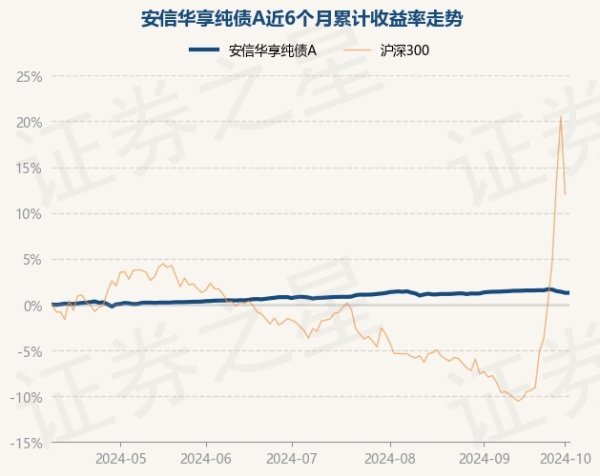 开云kaiyun体育该基金财富成立：无股票类财富-kaiyun体育在线官网