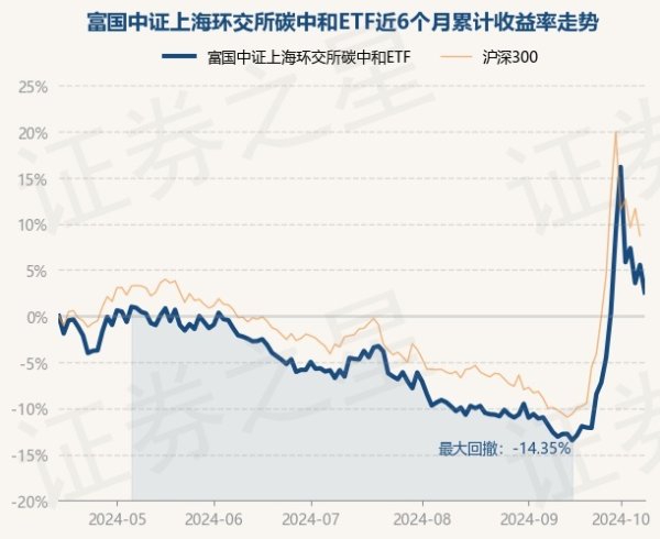 开云kaiyun近1年高潮4.28%-kaiyun体育在线官网