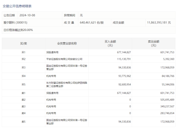 开云kaiyun龙湖集团、正荣地产、富力地产均涨超7%-kaiyun体育在线官网